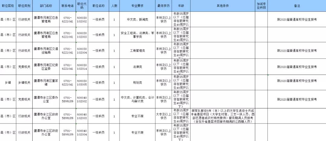 如何查找国家公务员职位表