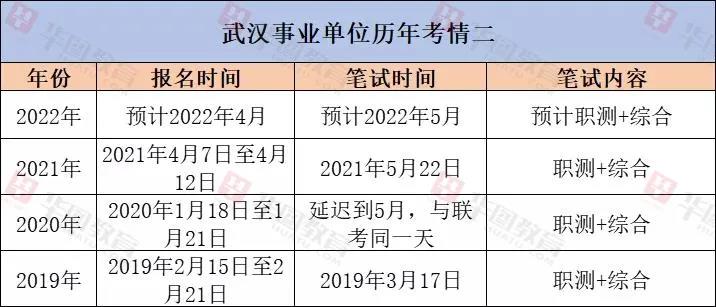 2025年武汉事业单位考试时间预测及讨论