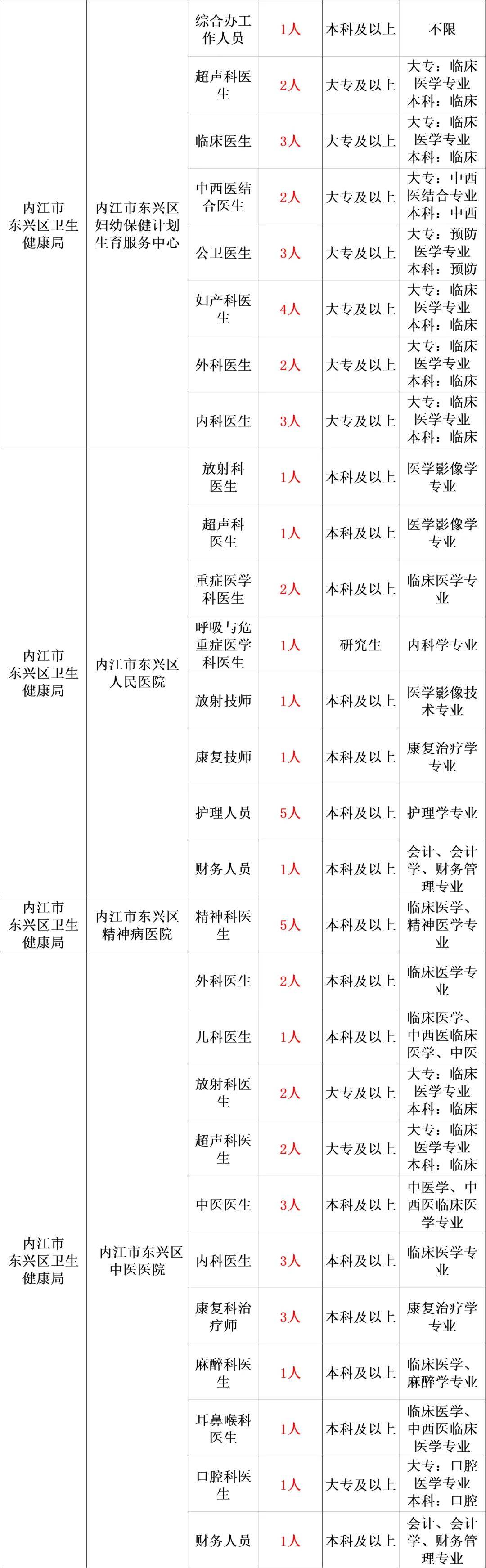 新闻传播考事业单位岗位多吗？