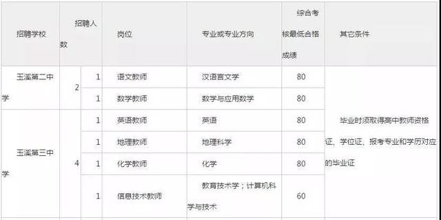 银行从业人员考虑公务员岗位，利弊分析