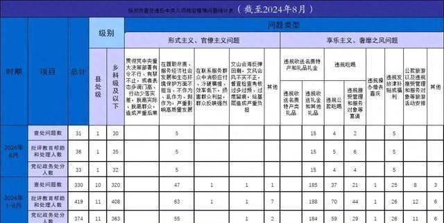 2024年扬州教师招聘岗位表