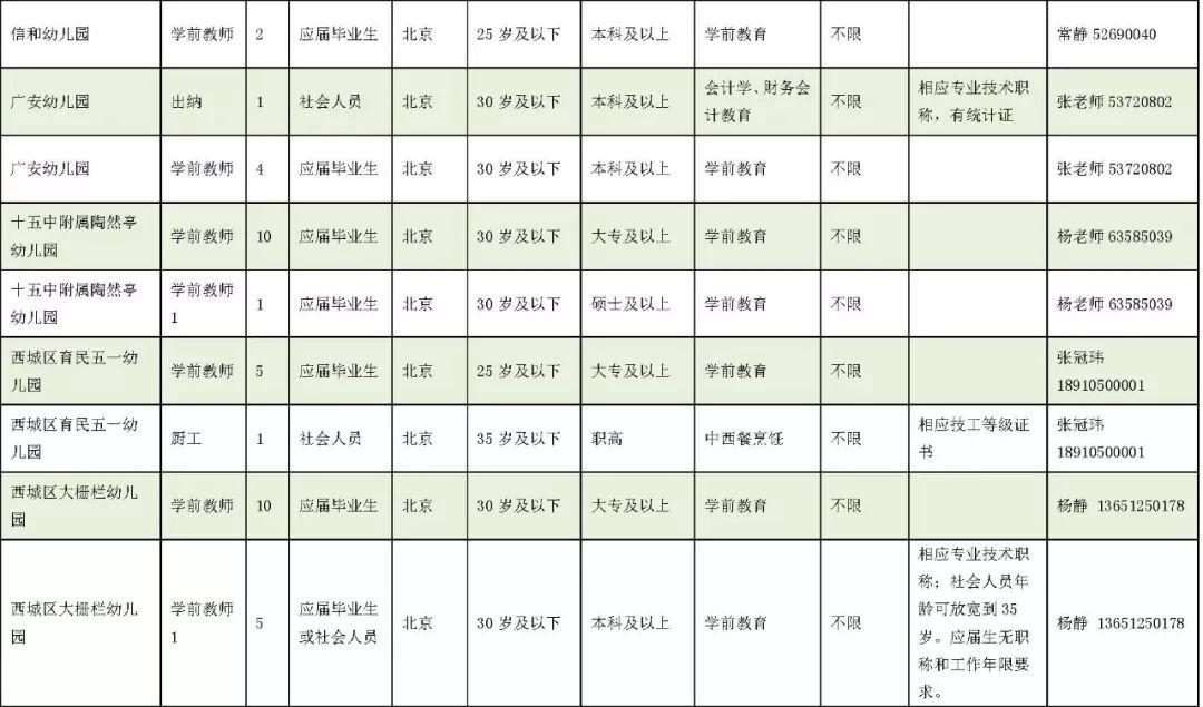 单片机应用 第179页