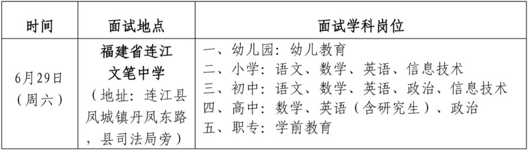 连江县参聘笔试分数要求