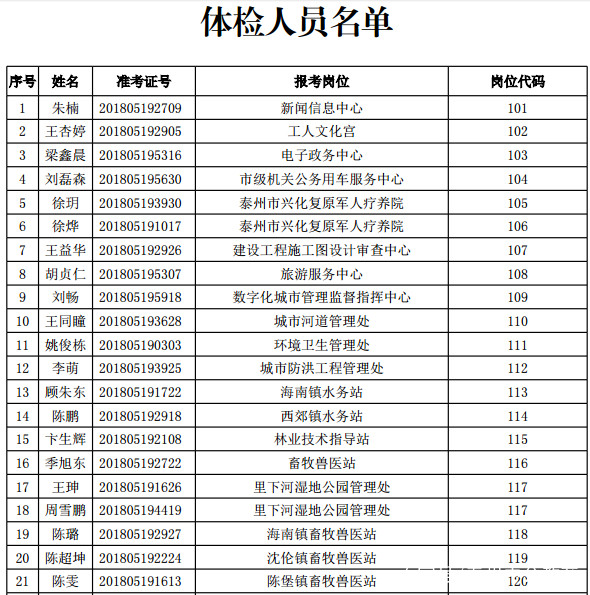 公务员录用体检标准(试行