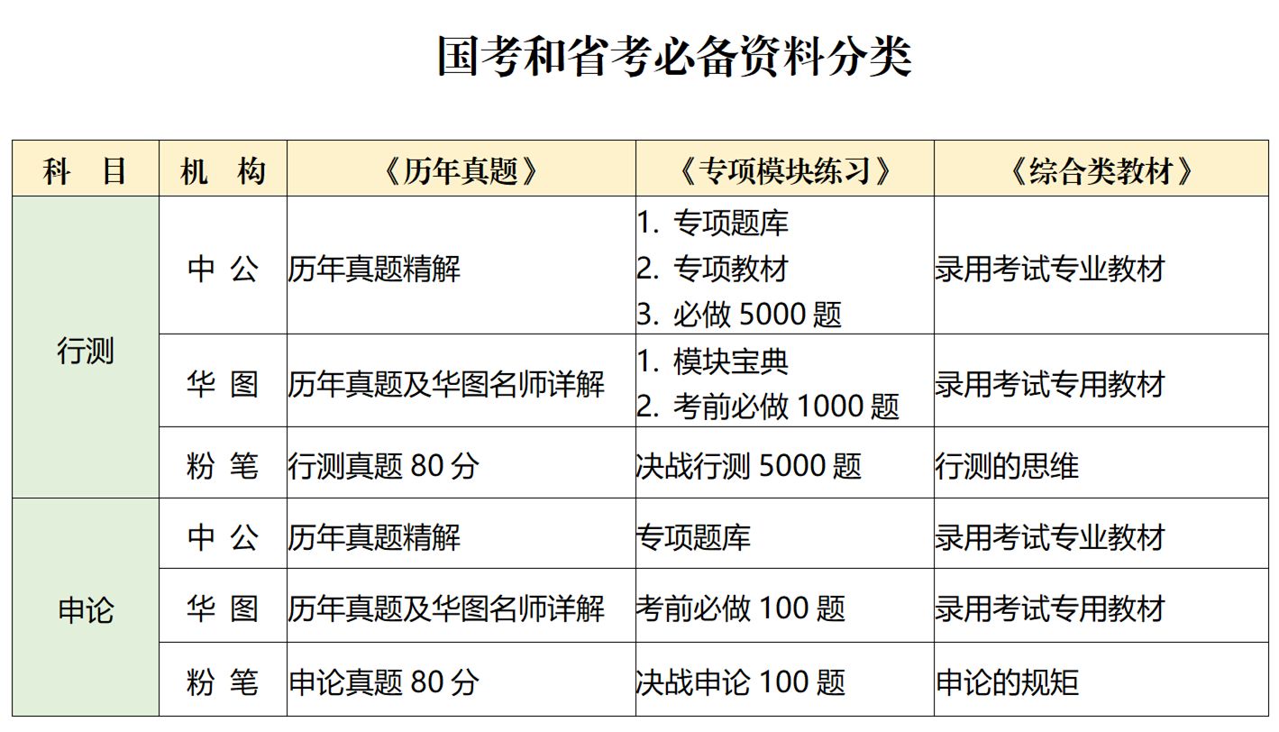 公考教材哪家强？，公考教材比较，哪个机构更具优势？，公考教材推荐，哪个机构更值得信任？，公考教材评价，哪个机构更受考生欢迎？，公考教材分析，哪个机构更具性价比？