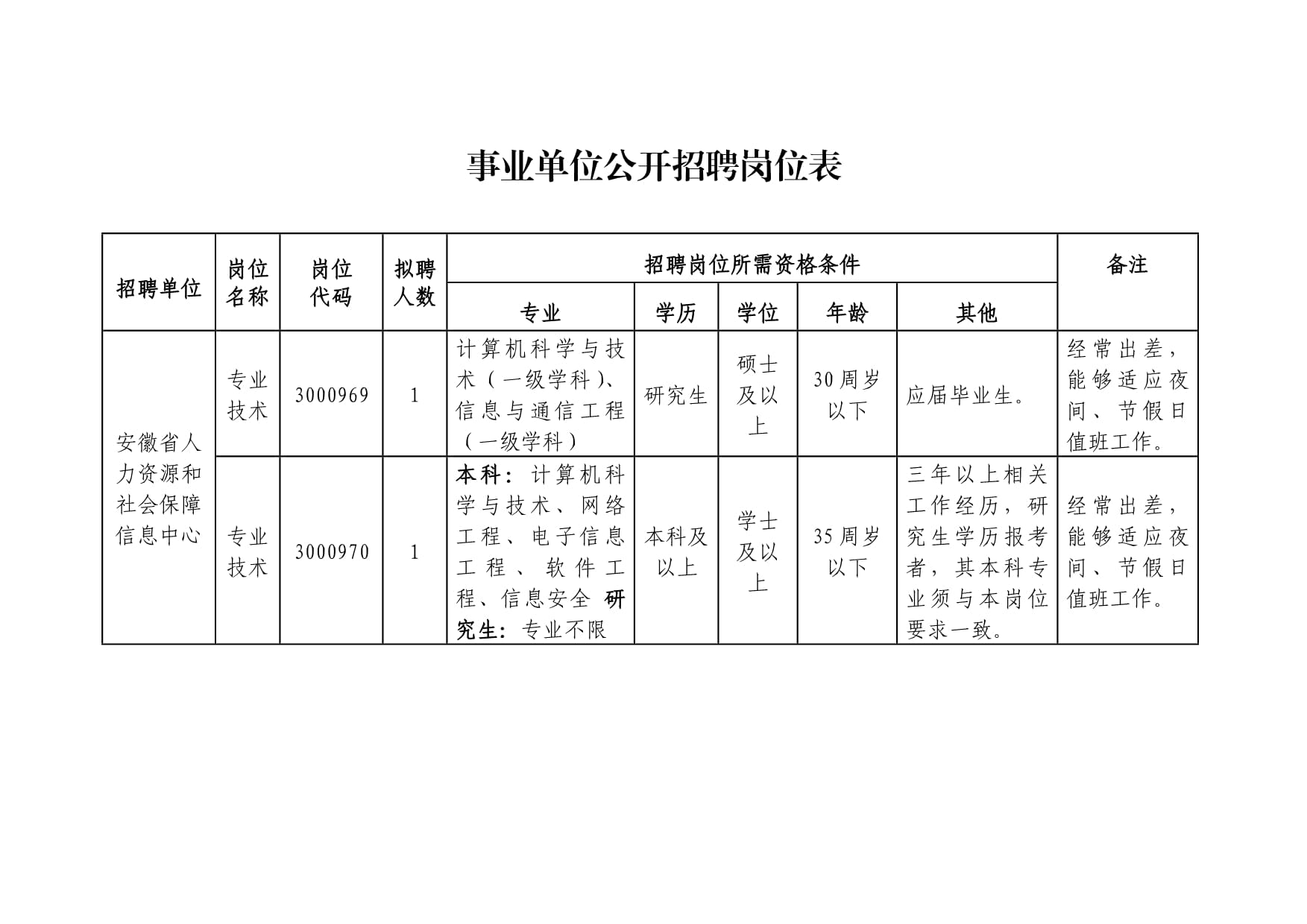 事业编制职位表，一览无余，事业编制职位表，详细解析，事业编制职位表，查找方便，事业编制职位表，更新及时，事业编制职位表，信息准确