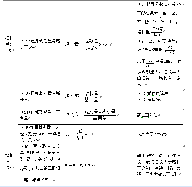 提升行政职业能力，行测资料助你备考