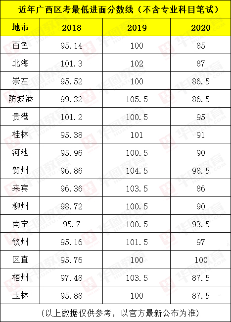 如何查询公务员考试分数线