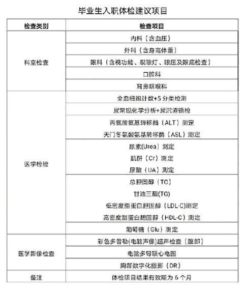 事业单位招聘体检项目一览表，体检项目一览表，事业单位招聘，事业单位招聘体检项目详解，体检项目详解，事业单位招聘，事业单位招聘体检项目概述，体检项目概述，事业单位招聘