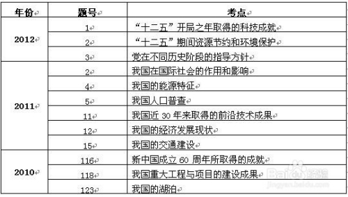 行测常识猜题技巧视频