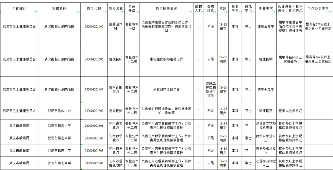 武汉市事业单位公示，武汉市事业单位最新公示，武汉市事业单位招聘信息，武汉市事业单位考试结果，武汉市事业单位面试安排，武汉市事业单位资格审查，武汉市事业单位录用名单，武汉市事业单位岗位调整，武汉市事业单位考试违纪处理，武汉市事业单位面试时间安排，10. 武汉市事业单位资格审查要求