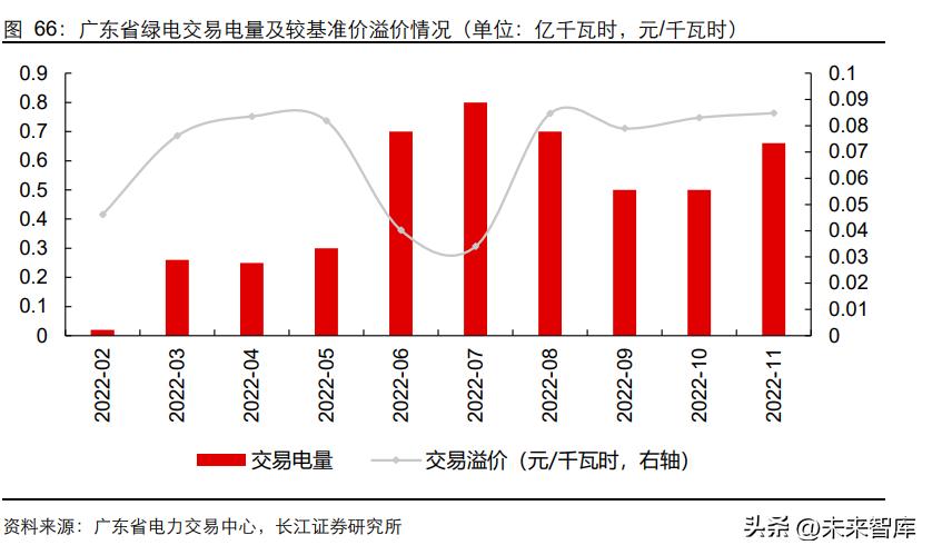 能源局核发绿证，推动绿色能源发展