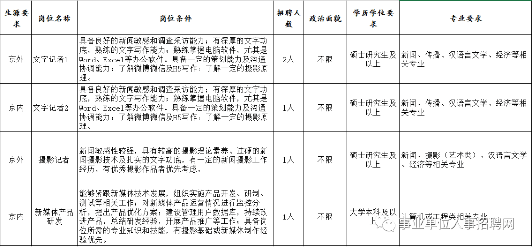 满洲里海关招聘职位表