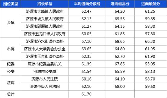 郑州市公务员录取公示