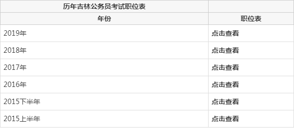 公务员报考岗位技巧