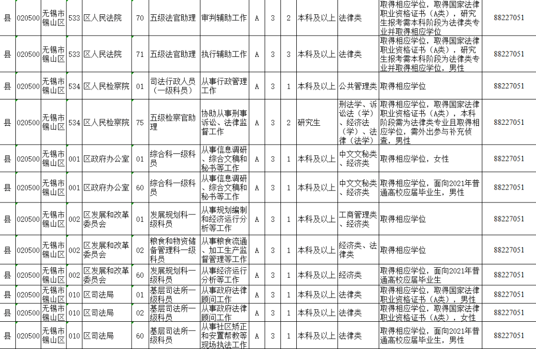 2021年无锡公务员岗位招录表