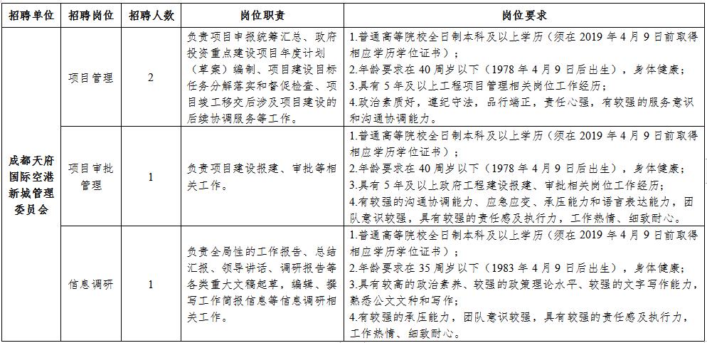 成都市编制招聘公告