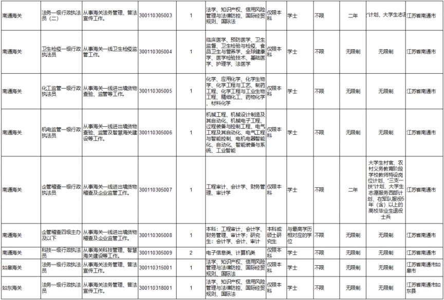 2024年国考职位表解读与分析