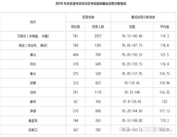 乡镇公务员分数线的探讨