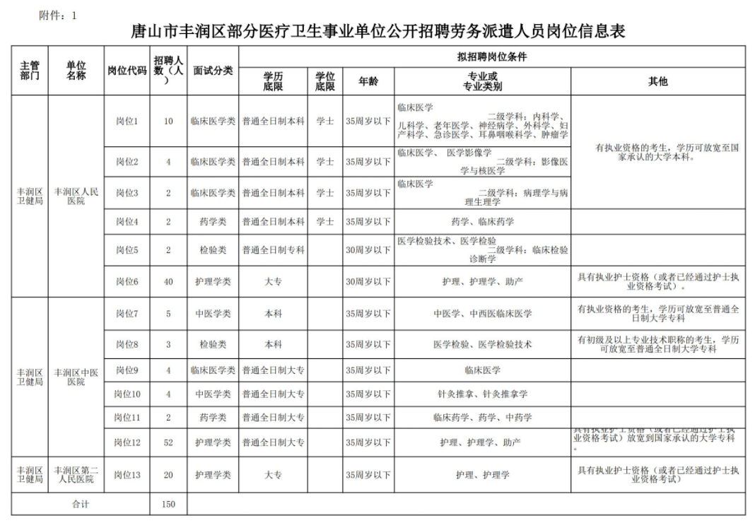 公开招聘医疗事业单位，了解它的含义与重要性