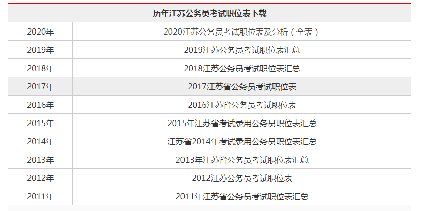 江苏公务员考试2021报名时间