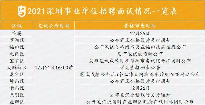 深圳事业单位考试出成绩时间及相关信息汇总