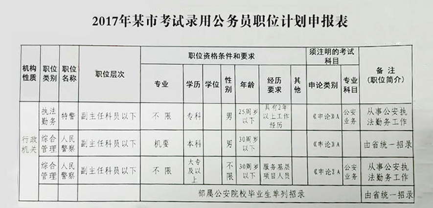 安徽紧缺公务员公告名单