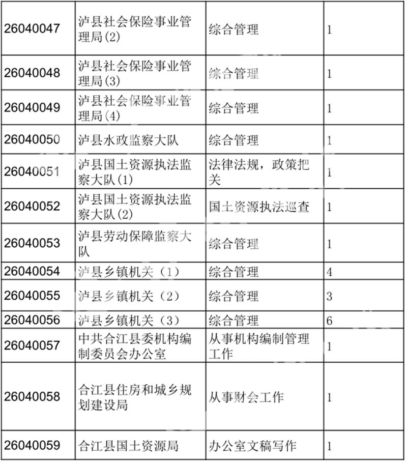 公务员信息化管理岗位