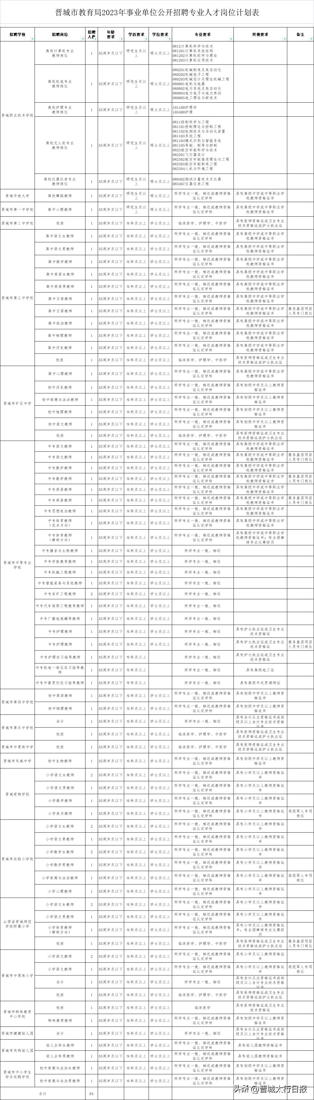 事业编教育系统招聘100人