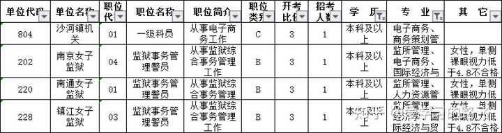 选择公务员岗位，考虑多方面因素