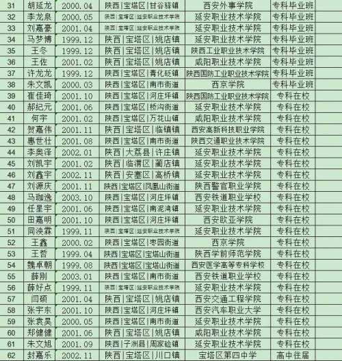 2021湖北公务员录取成绩公布，共XX人进入面试