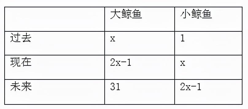 C类综合试题及答案解析