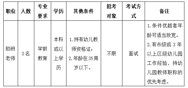 番禺幼儿园教师招聘启事