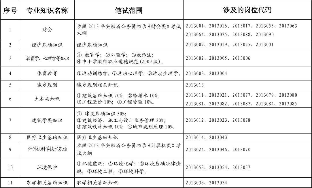 事业单位新闻类专业知识考试内容探讨