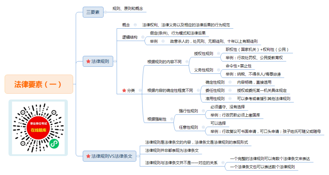 事业编考试宪法讲义视频