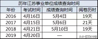 事业单位考试成绩查询方法