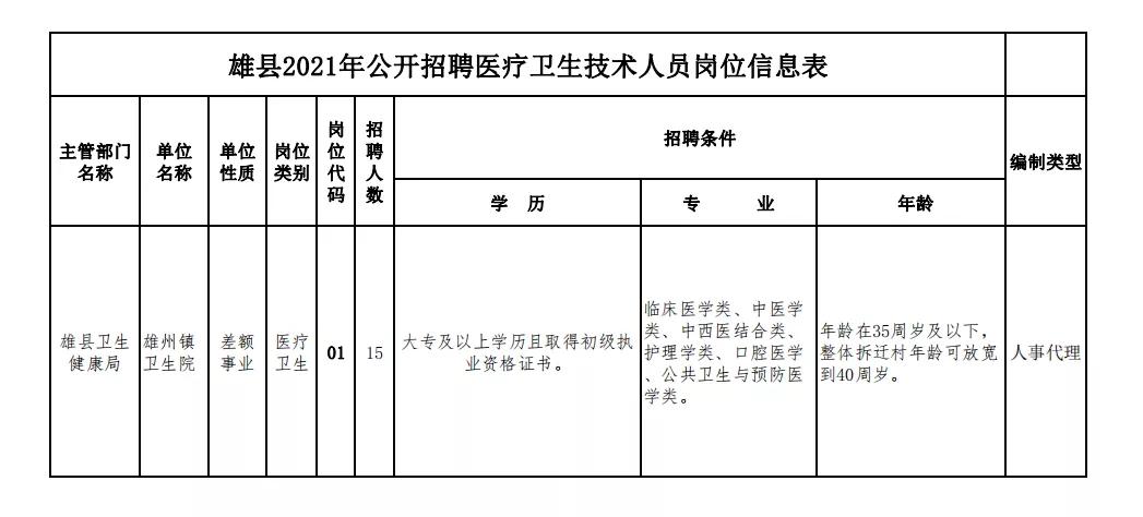 事业单位招聘医疗卫生岗位探讨