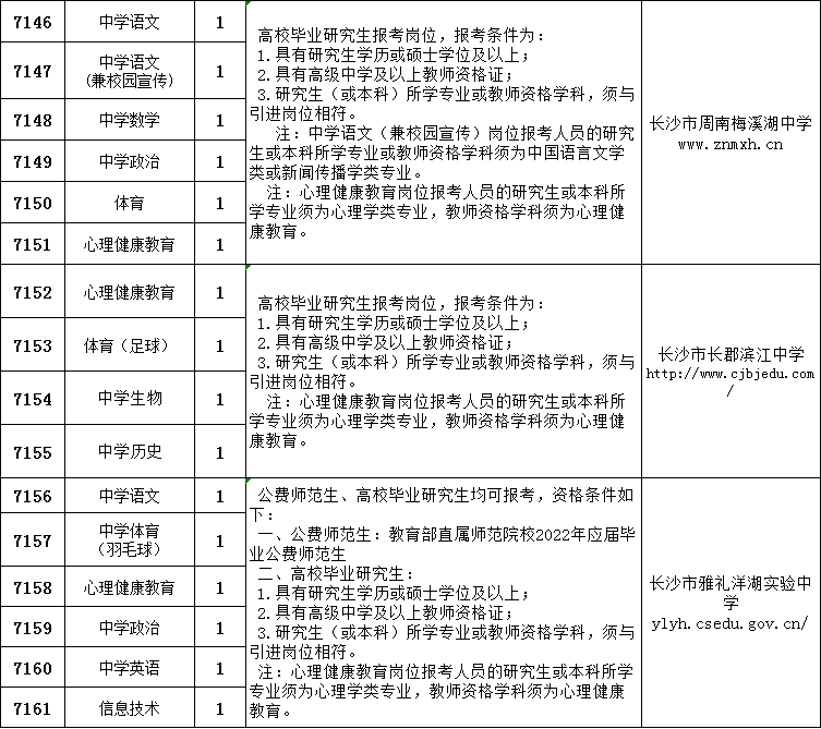 教育局职位高低顺序