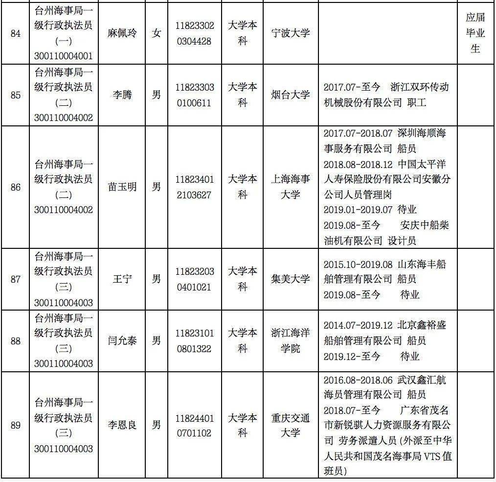 XXXX年浙江公务员笔试面试时间