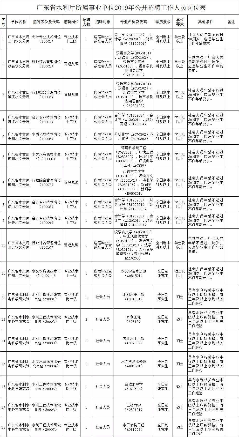 社区事业单位招聘信息的查询方式