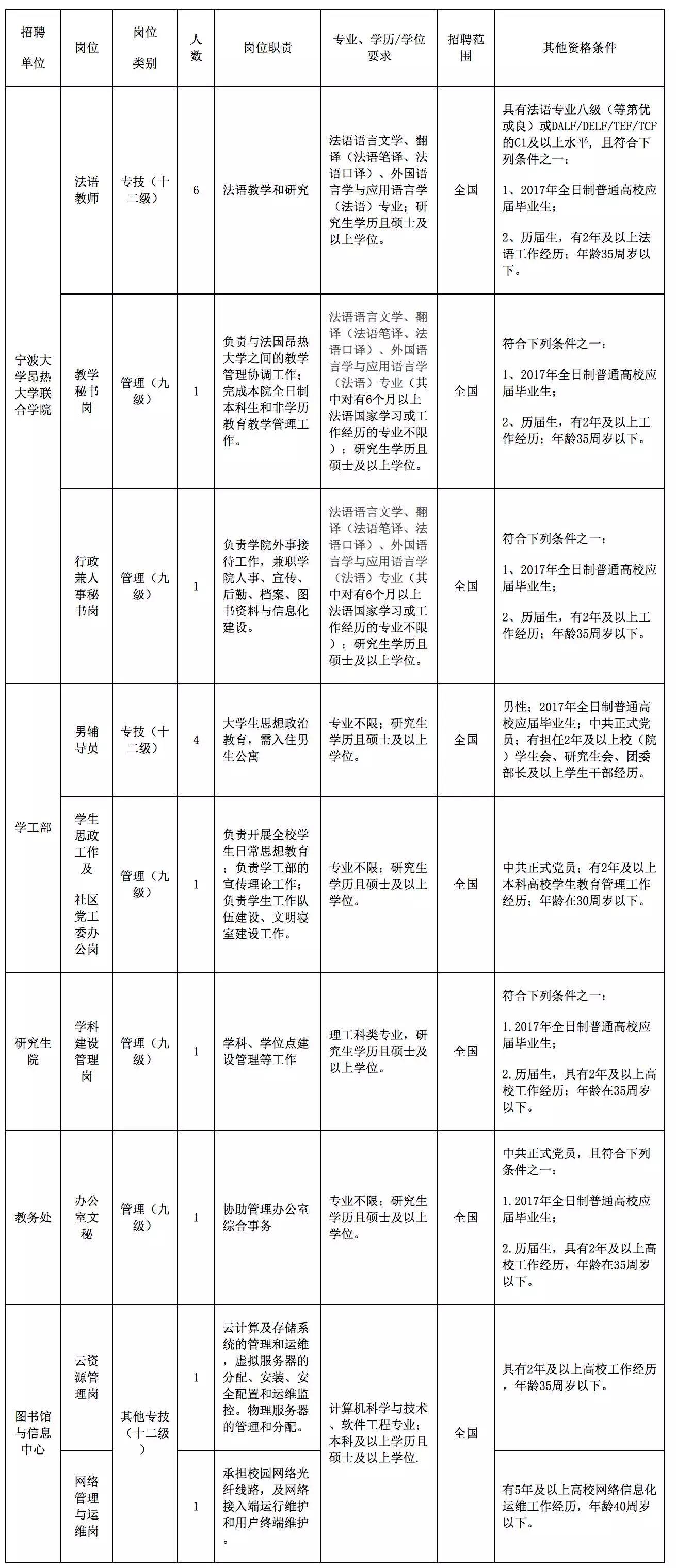 宁波事业编招聘公告发布！