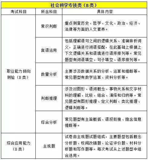 事业编信息技术岗的探讨