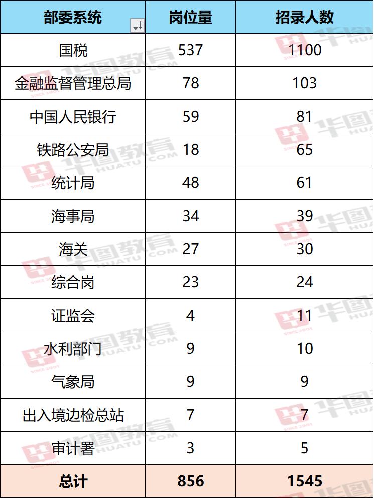 2025国考时间已定，备战2025年国家公务员考试