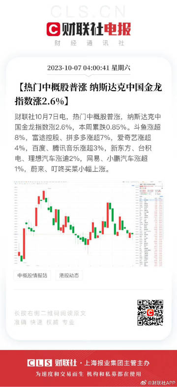 中国金龙指数涨幅超8%