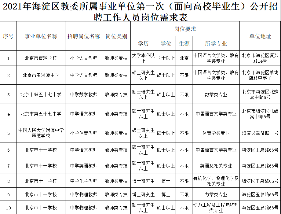 海淀区事业编招聘2024