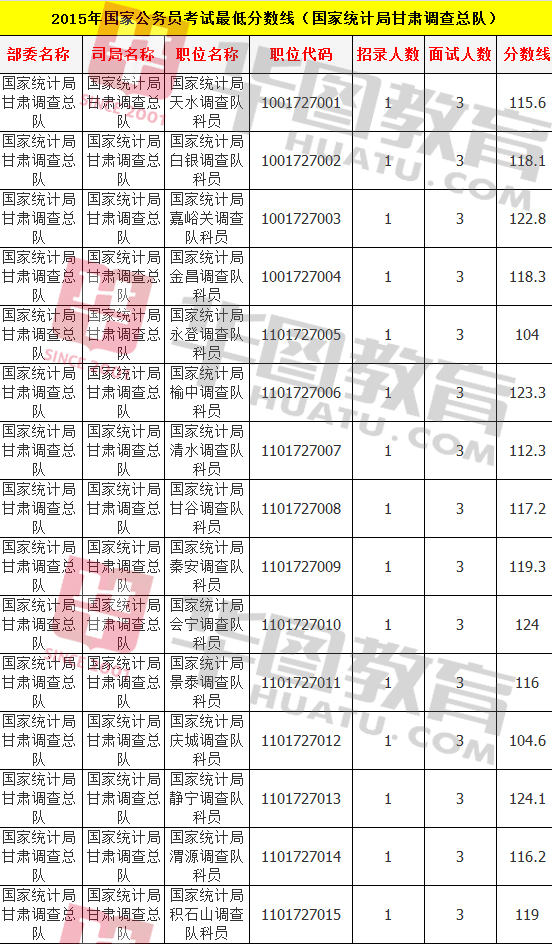 公务员国考分数线的思考