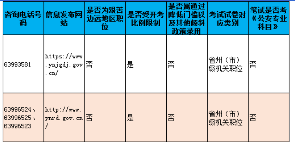 2024年省考岗位职位表查询