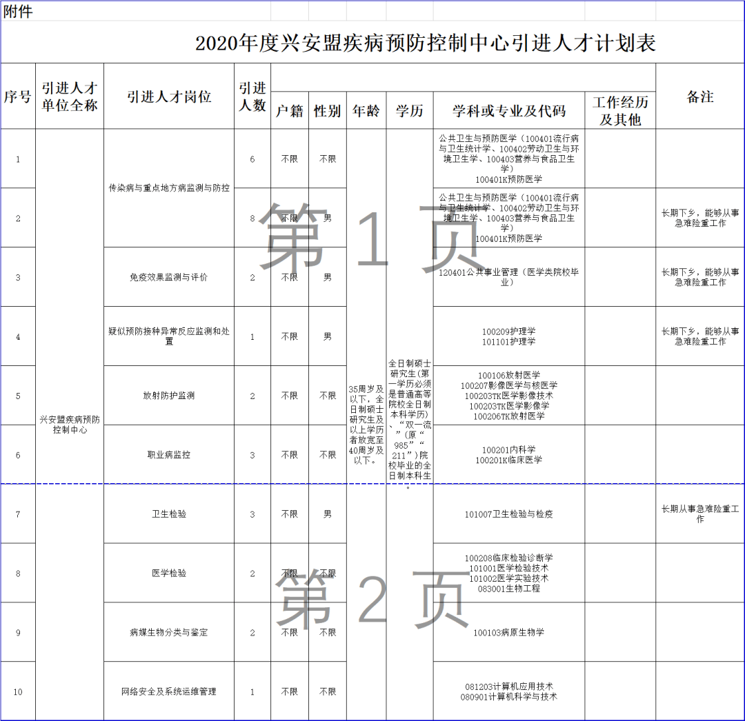 兴安盟人才招聘信息更新！