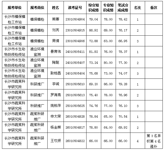 长沙事业单位公示，最新招考及面试机会！