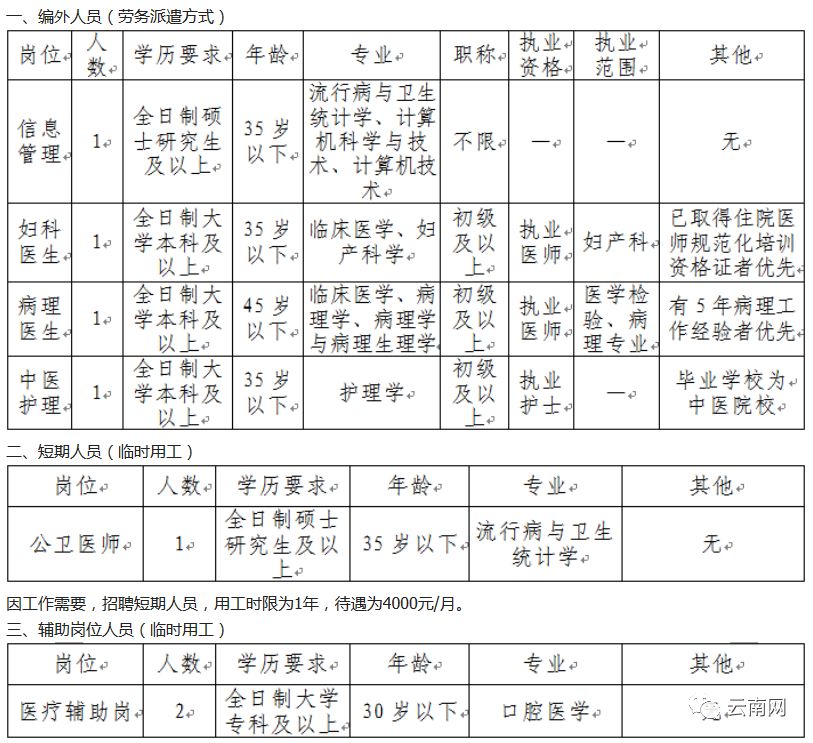 事业单位医院招聘条件解析